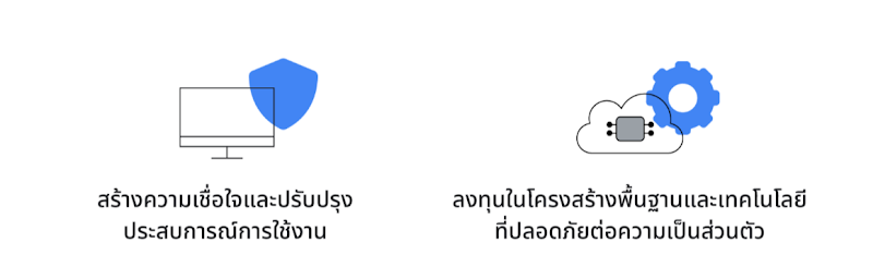 2 วิธีในการรักษาความเป็นส่วนตัวของผู้ใช้ให้ปลอดภัยได้แก่ การสร้างความเชื่อใจและปรับปรุงประสบการณ์การใช้งาน และการลงทุนในโครงสร้างพื้นฐานและเทคโนโลยีที่ปลอดภัยต่อความเป็นส่วนตัว