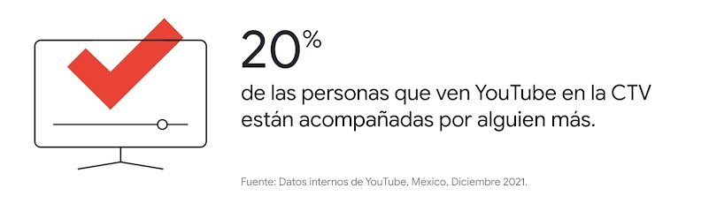 Desde el sofá: el potencial del contenido de YouTube en TV conectadas - Inline 02 Desktop