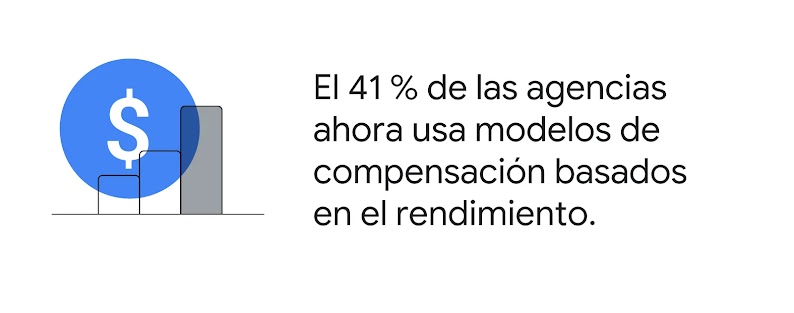Un símbolo del dólar dentro de un círculo azul transparente, colocado sobre un gráfico con tres barras que van de más corta a más alta. A su lado se muestra la cita "El 41 % de las agencias ahora usa modelos de compensación basados en el rendimiento".