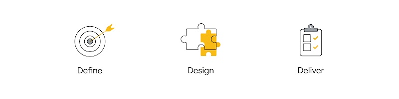 Define, Design, Deliver