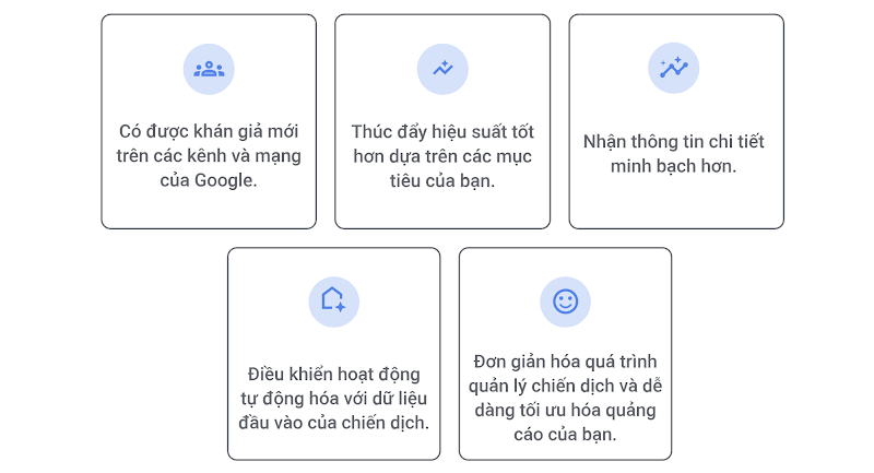 Lợi ích 1: Tiếp cận đối tượng mới trên các kênh và mạng của Google., Lợi ích 2: Đạt được hiệu suất cao hơn so với mục tiêu của bạn., Lợi ích 3: Nhận thông tin chi tiết rõ ràng hơn., Lợi ích 4: Định hướng cho công nghệ tự động hoá bằng cách cung cấp thông tin về chiến dịch của bạn., Lợi ích 5: Đơn giản hoá việc quản lý chiến dịch và dễ dàng tối ưu hoá quảng cáo của bạn.