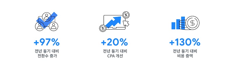 2509_Finda case study_Inline