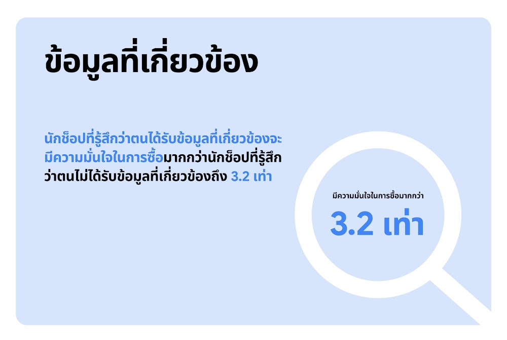 ข้อมูลที่เกี่ยวข้องกับลูกค้าจะทำให้ลูกค้ามีความมั่นใจในการซื้อสินค้ามาถึง 3.2 เท่า