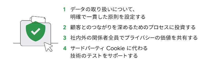 にマーケターが考えるべきプライバシーのポイント 4 点