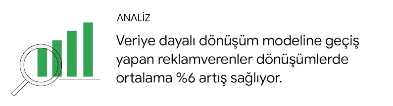 Veriye dayalı dönüşüm modeline geçiş yapan reklamverenler dönüşümlerde ortalama %6 artış sağlıyor.