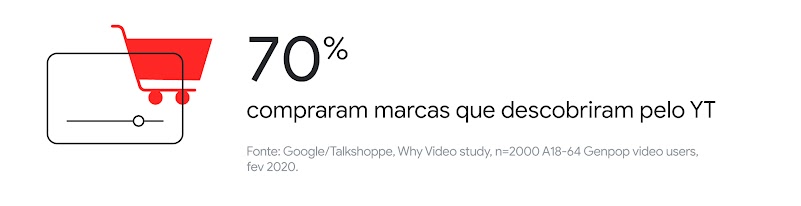 Entretenimento e consumo: como o live commerce mudou a experiência de compras unindo marcas, consumidores e criadores