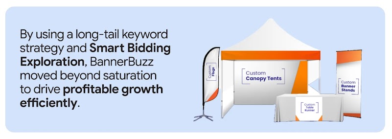 A canopy tent, table cover, banner stand, and flag banner with custom text shows an e-commerce marketing strategy through which BannerBuzz overcame market saturation to drive profitable growth using long-tail keywords and Smart Bidding Exploration.