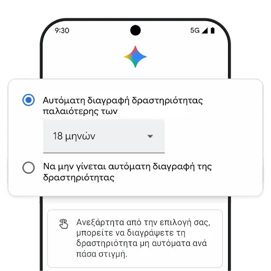 Γραφικό για την αυτόματη διαγραφή
