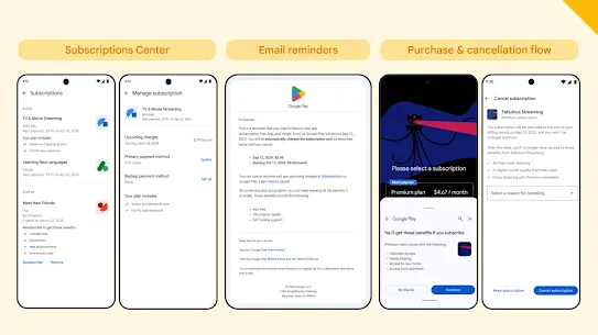 Five phone screens showing different touchpoints of the subscription experience on Play: the Subscriptions Center, email benefit reminders, and the purchase and cancellation flow.