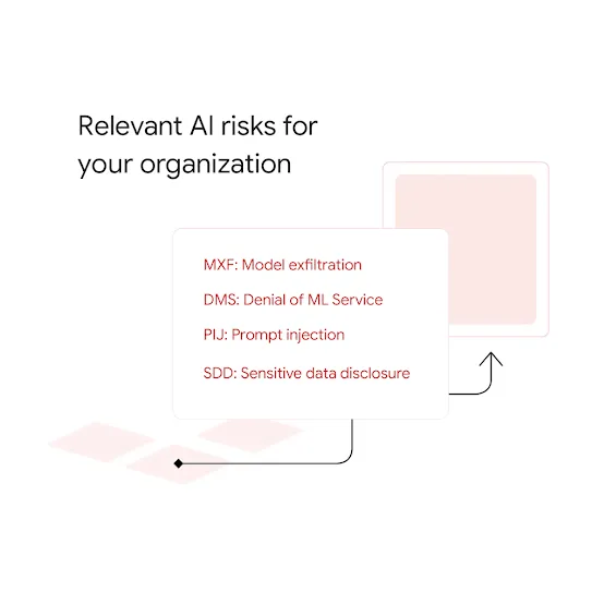 Graphic showing a pink grid sending prompts to a screen.