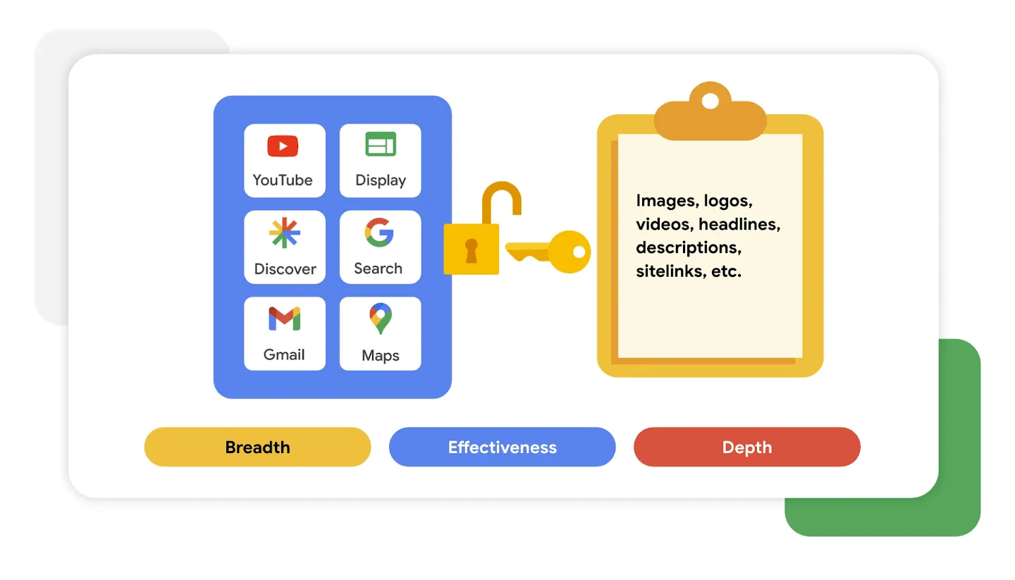 01-1-variety-and-reach-unlocking-the-full-google-ecosystem.webp
