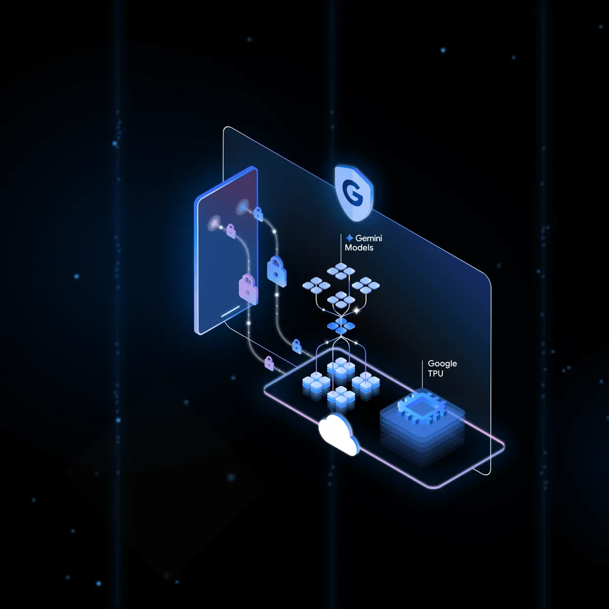 Private AI Compute infographic: Secured data flow from mobile device to Gemini Models and Google TPU.