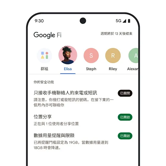 展示 Google Fi Wireless 的智能手機螢幕影像，螢幕上方顯示一列聯絡人，下方則列出各種安全功能，包括位置分享和數據用量提醒。