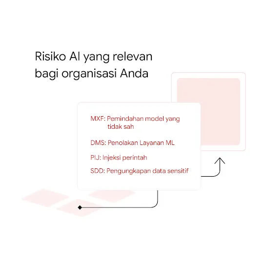 Gambar yang menampilkan petak berwarna merah muda yang mengirimkan perintah ke layar.