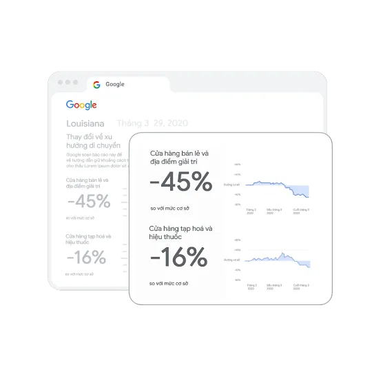 Cửa sổ trình duyệt có biểu đồ.