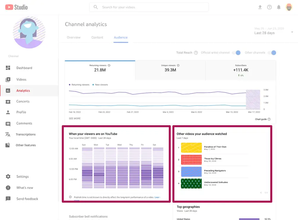 Audience Tab: Understanding Your Fans image