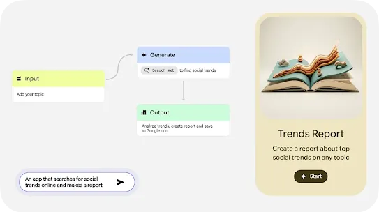 A user interface diagram showcasing an AI app workflow. A text prompt box reads "An app that searches for social trends online and makes a report", which connects to an "Input" block, a "Generate" block that searches the web, and an "Output" block to analyze trends. A preview card on the right shows a "Trends Report" with an open book graphic.