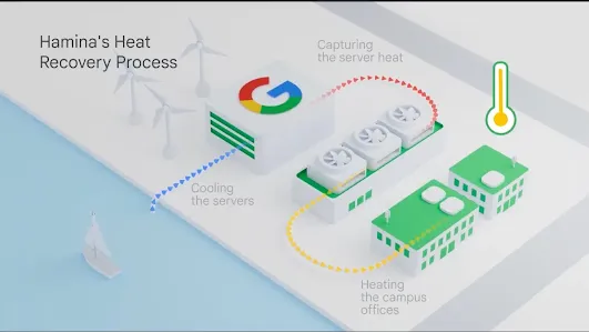 Hamina's Heat Recovery process