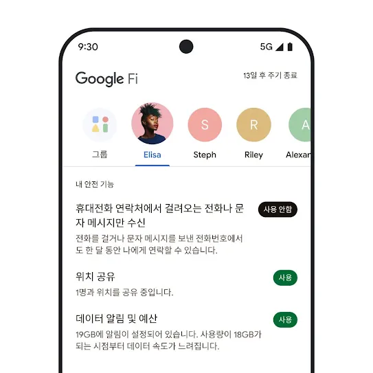 Google Fi Wireless가 열려 있는 스마트폰 화면의 이미지로, 상단에는 연락처가 일렬로 나열되어 있고 하단에는 위치 공유, 데이터 알림 등 안전 기능 목록이 표시되어 있습니다.