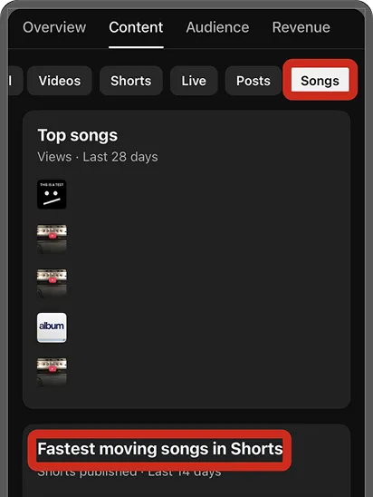 Fastest Moving Songs on Shorts