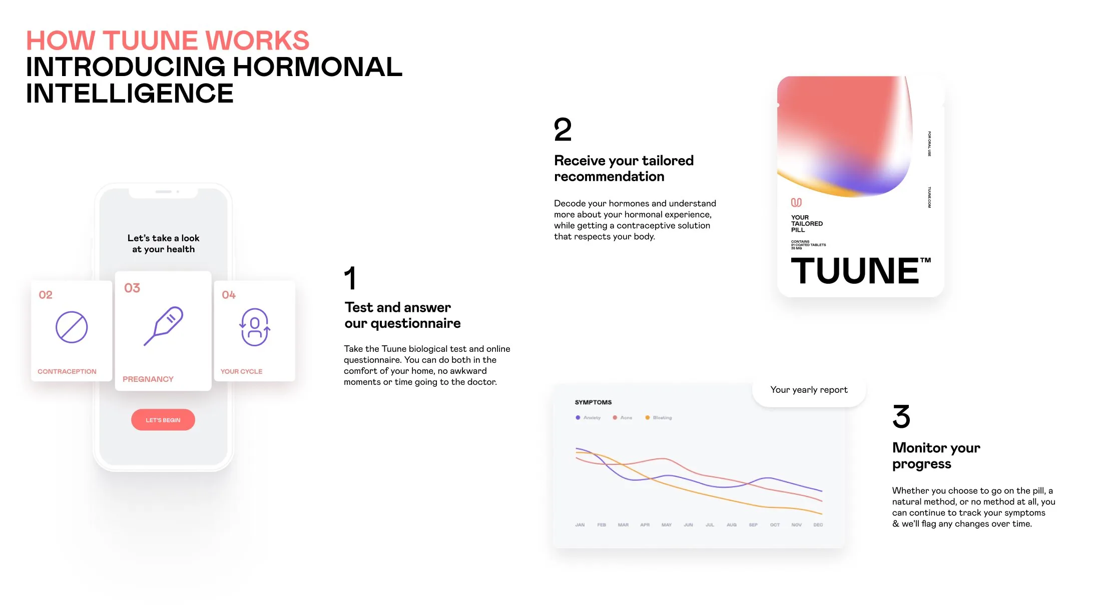 Step by step graphic of how the Tuune experience works.  Video testimonial of Jo, a user of Tuune