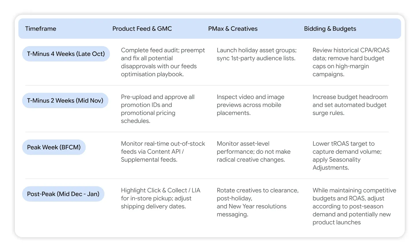 peakplaybook-graphic-table.webp