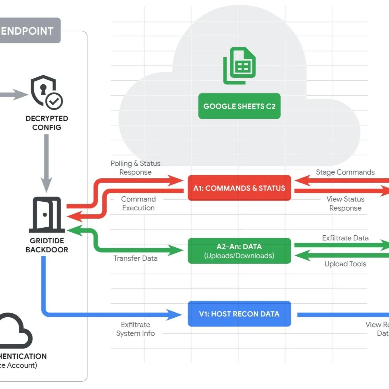 The GRIDTIDE execution lifecycle.