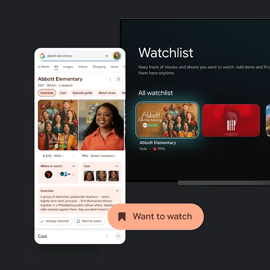 Smartphone screen showing information about the show Abbott Elementary and the “Want to watch” button alongside a Google TV Watchlist on a TV