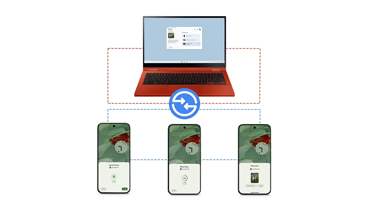 Infographic representing how to use Quick Share between a notebook and smartphone.