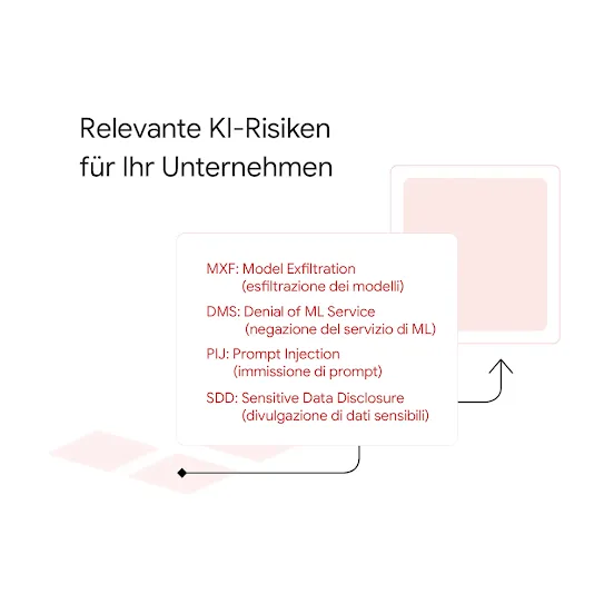 Grafik eines pinkfarbenen Rasters, das Prompts an einen Bildschirm sendet