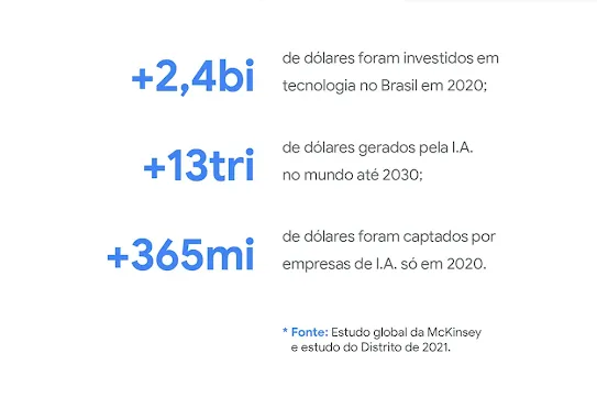 Estatísticas do relatório sobre a IA no Brasil