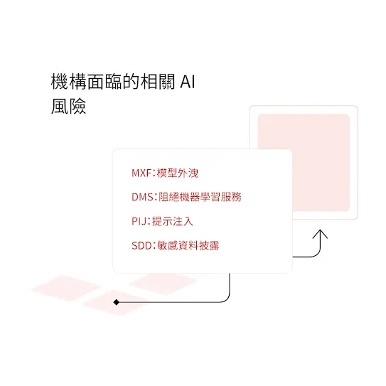 圖片顯示粉紅色網格將提示傳送至螢幕。