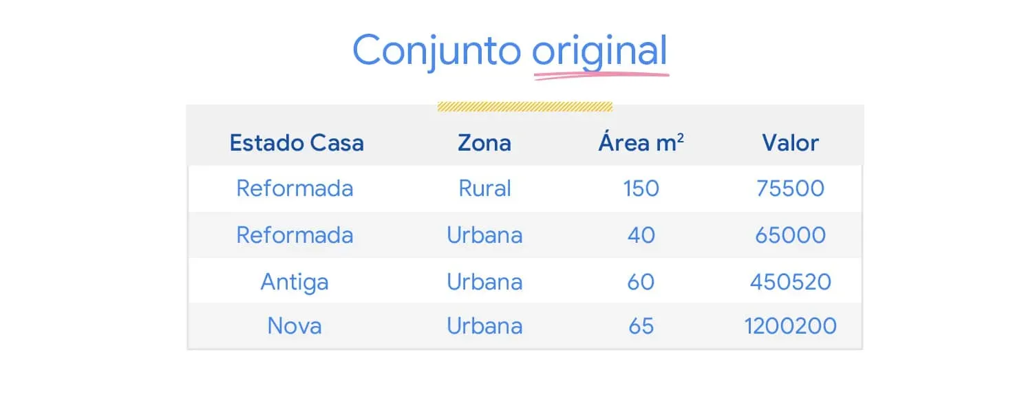 Tabela - Conjunto original