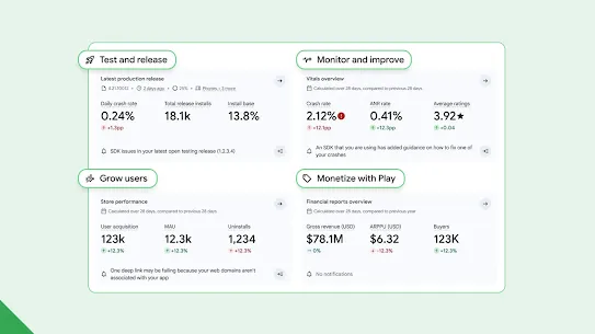 The app dashnboard in the Play Developer Console shows essential insights within four core developer journeys
