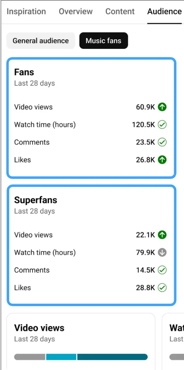 Audience Tab: Fan Metrics