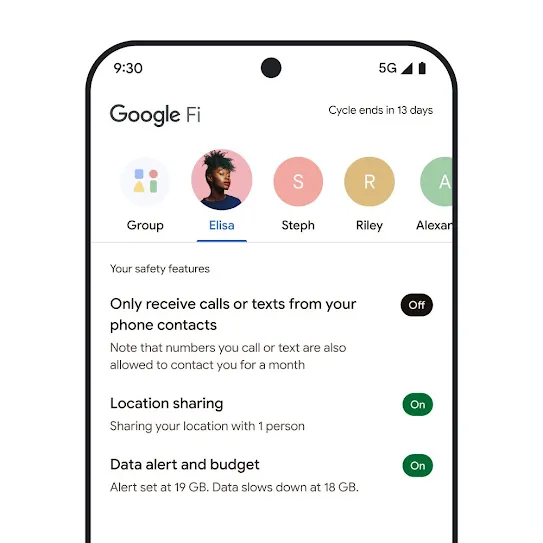 Visual of a smartphone screen with Google Fi Wireless open, displaying a row of contact icons across the top and a list of safety features below, including location sharing and data alerts.