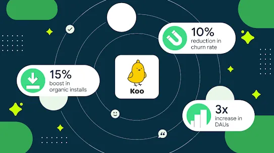 Custom store listings increase Koo's installs 15%