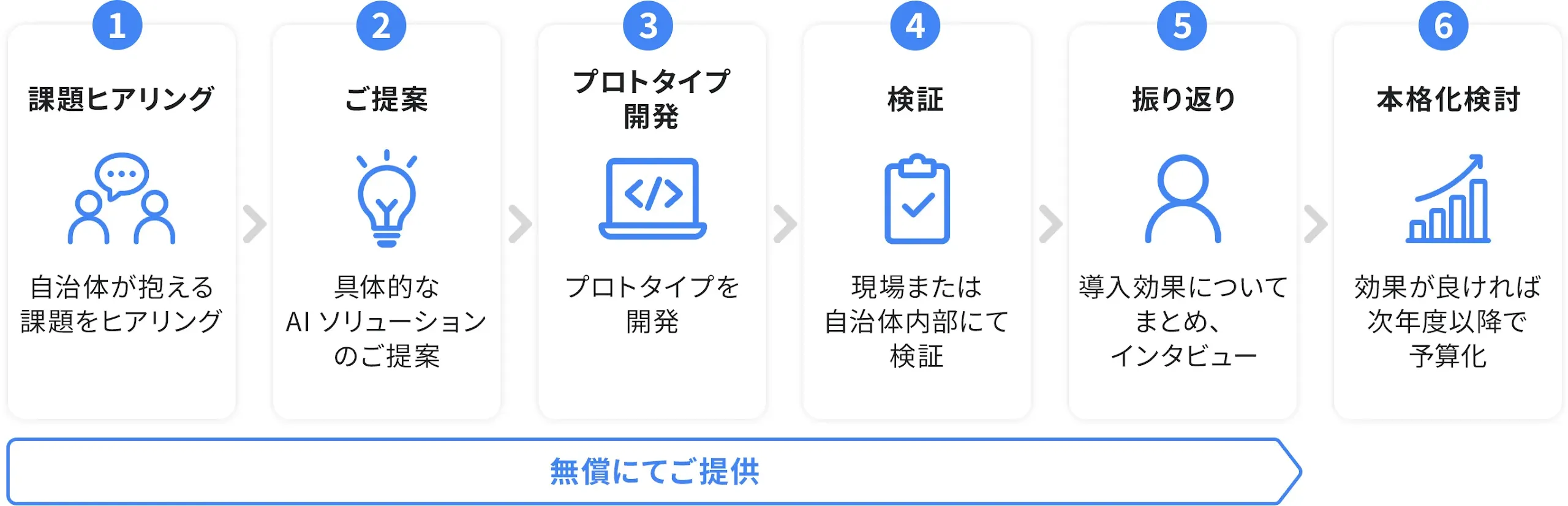 JP Local Government Flow