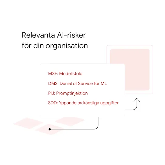 Bild som visar ett rosa rutnät som skickar promptar till en skärm.