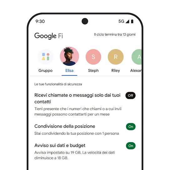 Immagine dello schermo di uno smartphone con Google Fi Wireless aperto, che mostra una riga di contatti nella parte superiore dello schermo e un elenco di funzionalità di sicurezza sotto, tra cui la condivisione della posizione e avvisi sui dati.