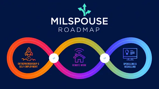MILSPOUSE ROADMAP