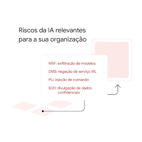 Gráfico que mostra uma grelha rosa a enviar comandos para um ecrã.