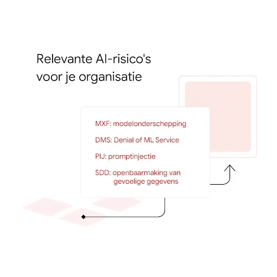 Afbeelding van een roze raster dat prompts naar een scherm stuurt.