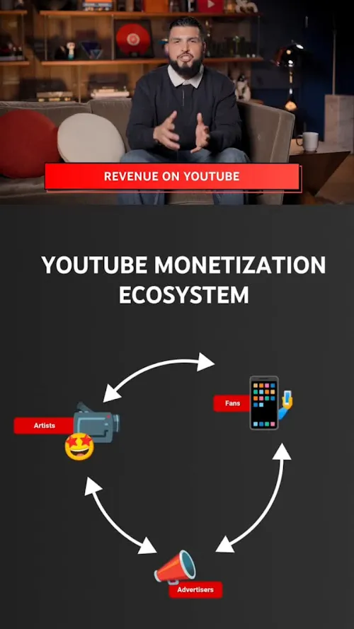 YouTube for Artists Masterclass: Making Money on YouTube