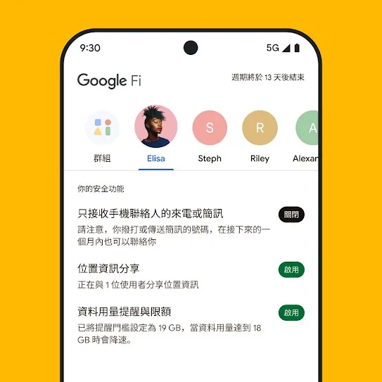 智慧型手機螢幕上的 Google Fi Wireless 畫面，頂端有一列聯絡人，下方列出位置資訊分享和資料快訊等安全功能。