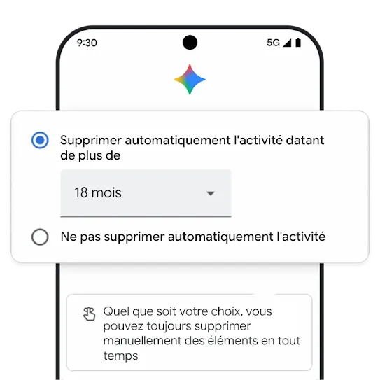 Graphique sur la suppression automatique