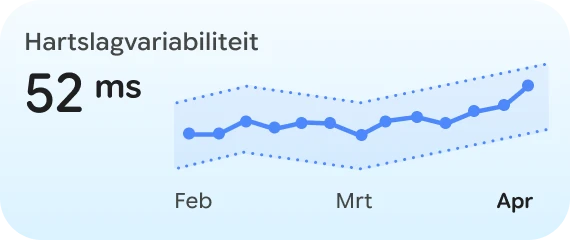 HRV-chip van Google Health Coach