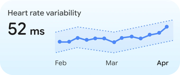 Google Health Coach HRV chip