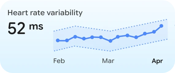 Image of heart rate variability