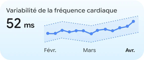 Image de la variabilité de la fréquence cardiaque